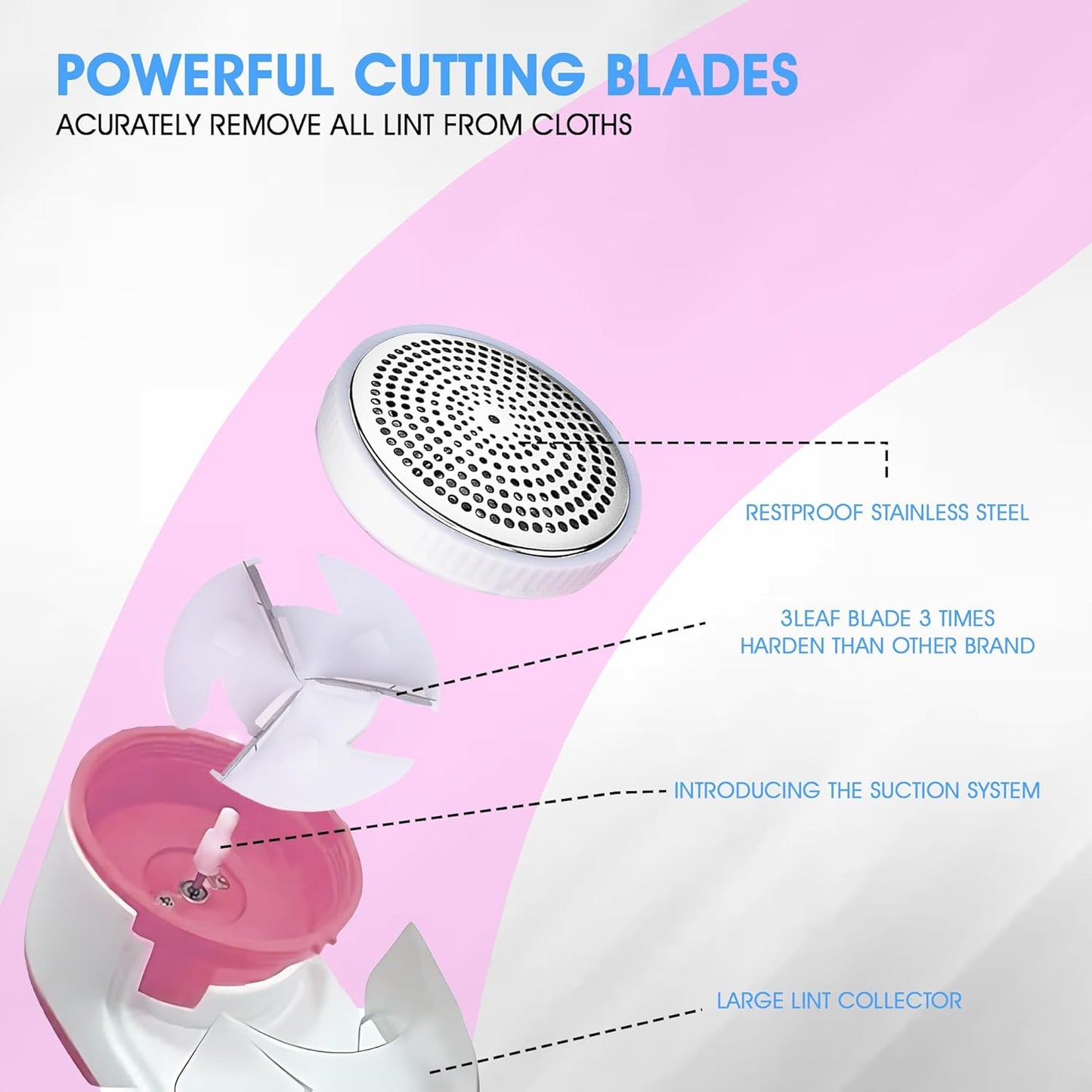 Electric Fabric Shaver & Lint Remover