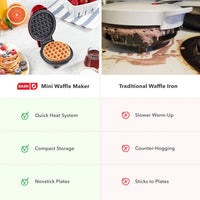 Portable Mini Waffle Maker